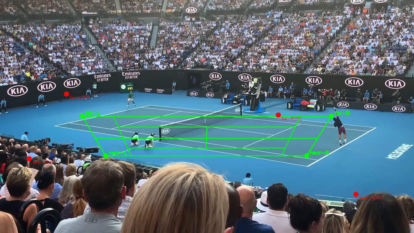 Side-by-side comparison of predicted versus ground-truth court corner positions